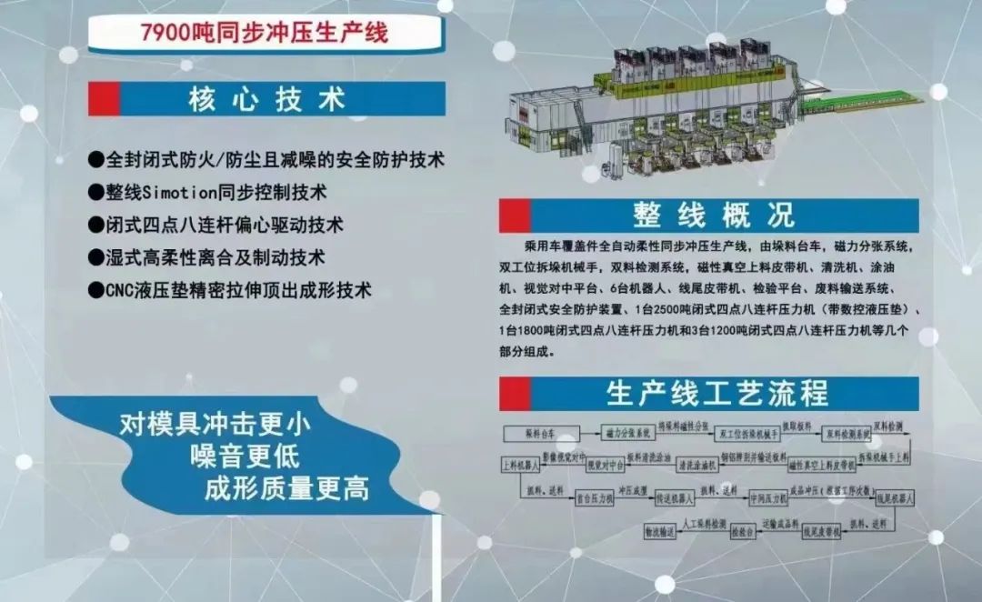 熱烈祝賀國(guó)內(nèi)知名汽車品牌工廠7900噸全自動(dòng)柔性同步?jīng)_壓生產(chǎn)線首件順利下線！