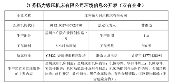 江蘇揚(yáng)力鍛壓機(jī)床有限公司清潔生產(chǎn)審核信息公示